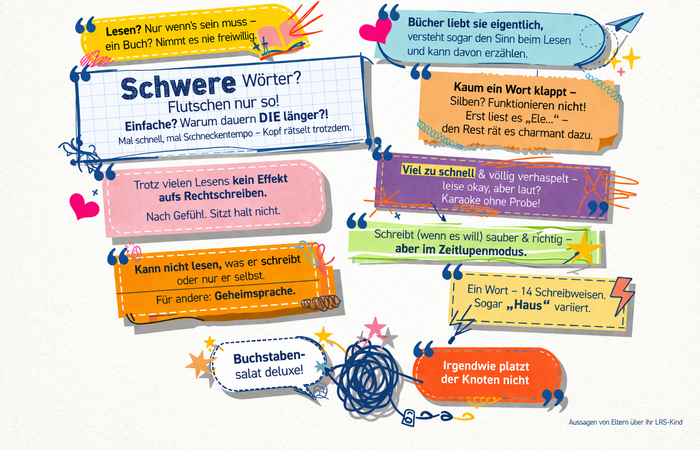 Lerntherapie bei Lese- & Rechtschreibschwäche